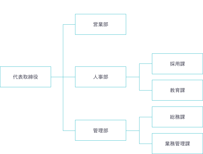 組織図